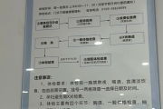 长春市东莞入职体检流程